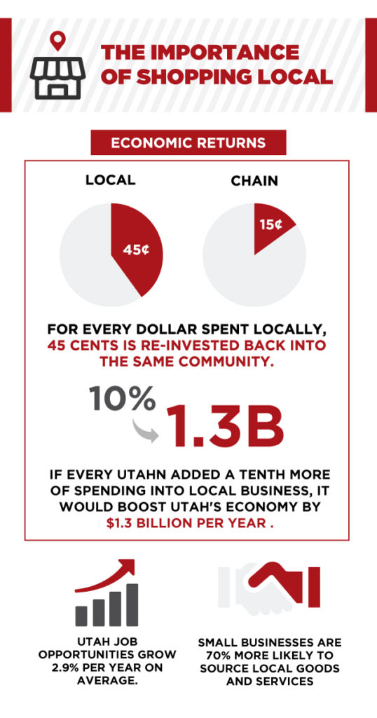The importance of shopping local graphic